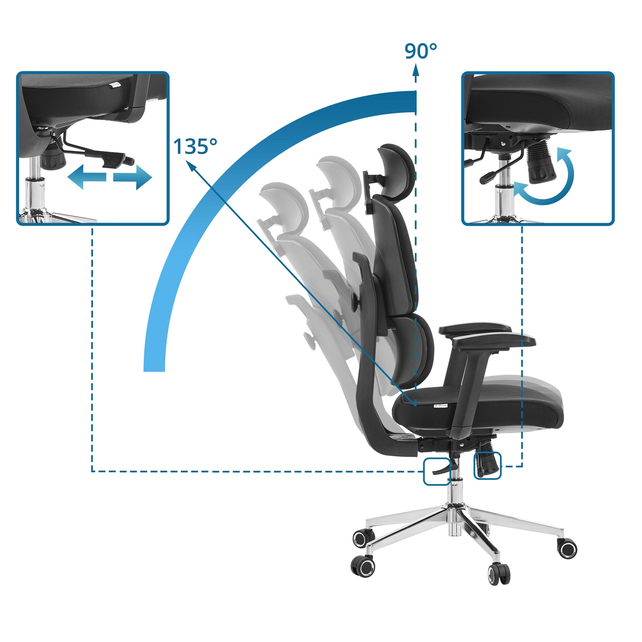 Diagramm zeigt die Neigungsverstellung eines schwarzen Bürostuhls von 90 bis 135 Grad.
