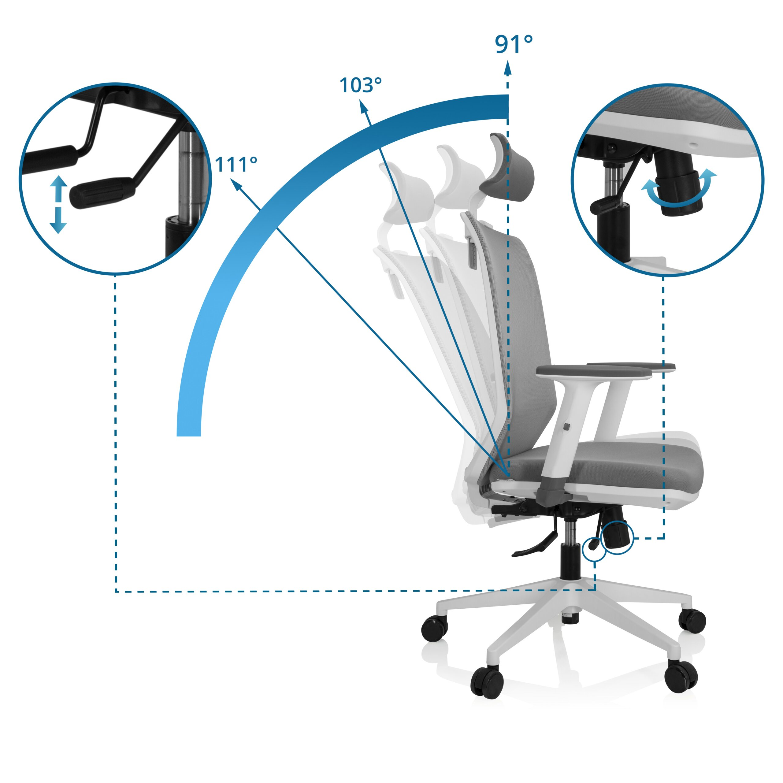 Diagramm zeigt ergonomische Büro Sessel Neigungswinkel (91, 103, 111 Grad) mit Nahaufnahmen der Verstellmechanismen.