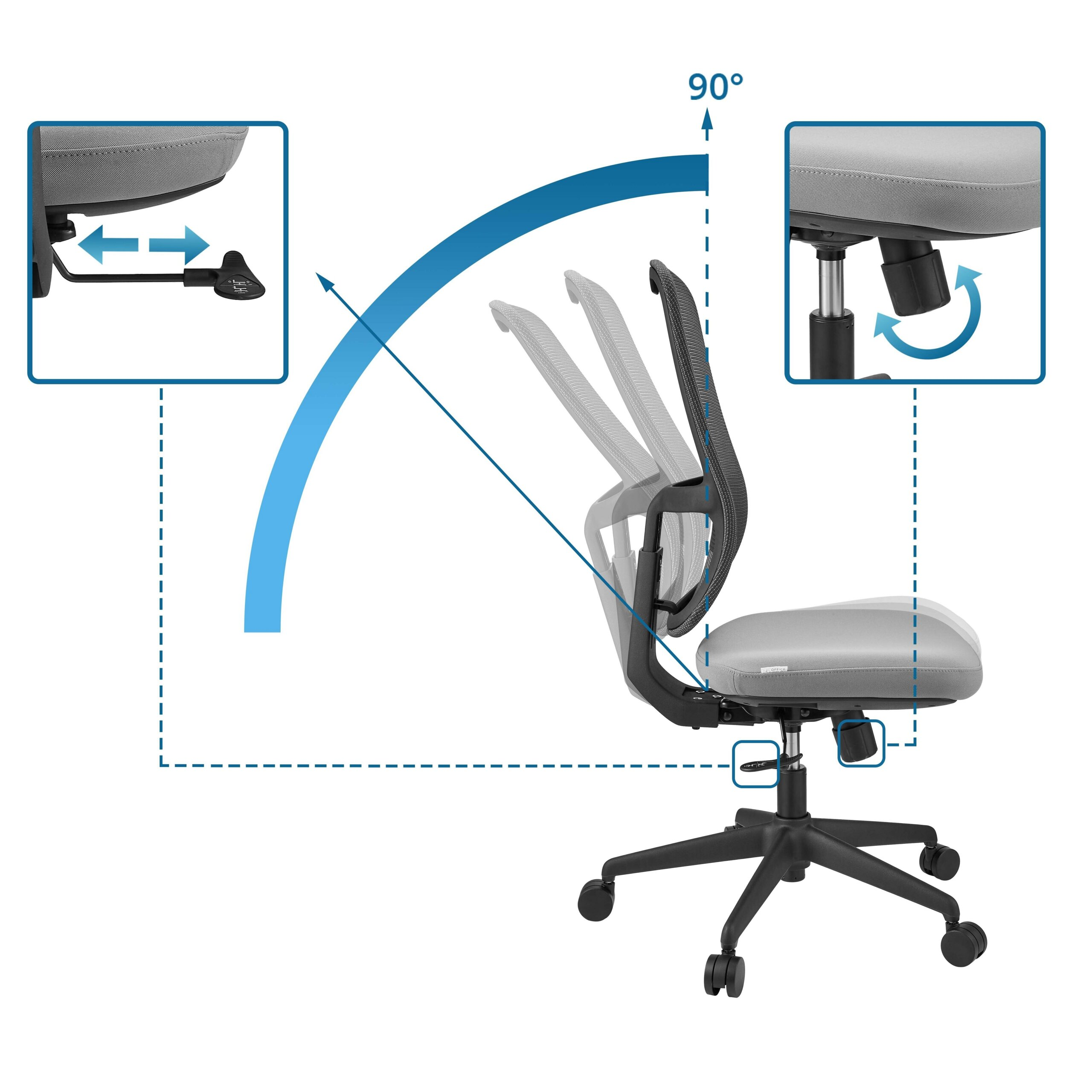 Diagramm eines Bürostuhls mit 90-Grad-Neigungswinkel sowie verstellbarer Sitztiefe und -höhe.