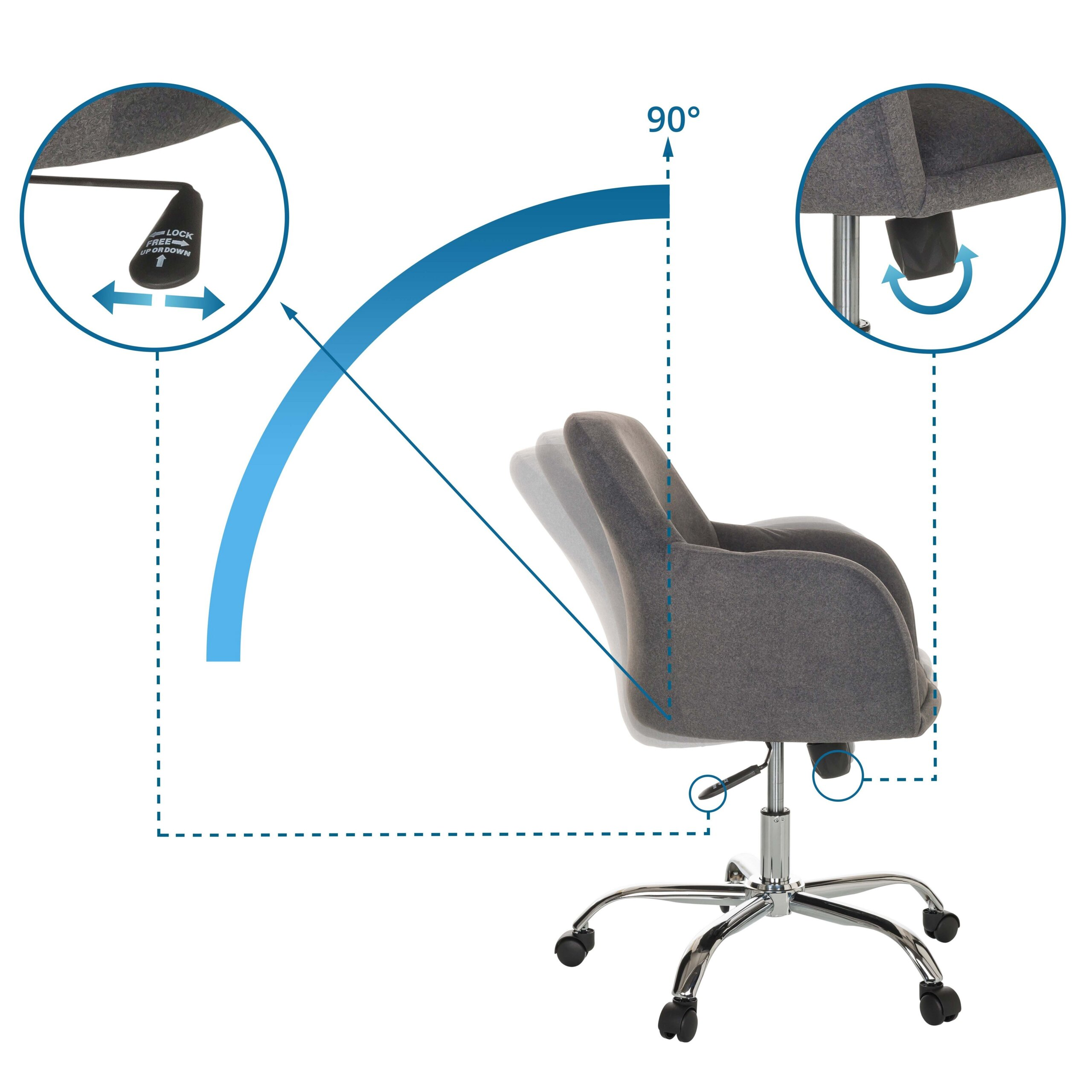 Diagramm eines grauen Bürostuhls mit Neigungswinkel und Verstellhebeln in Detailkreisen.