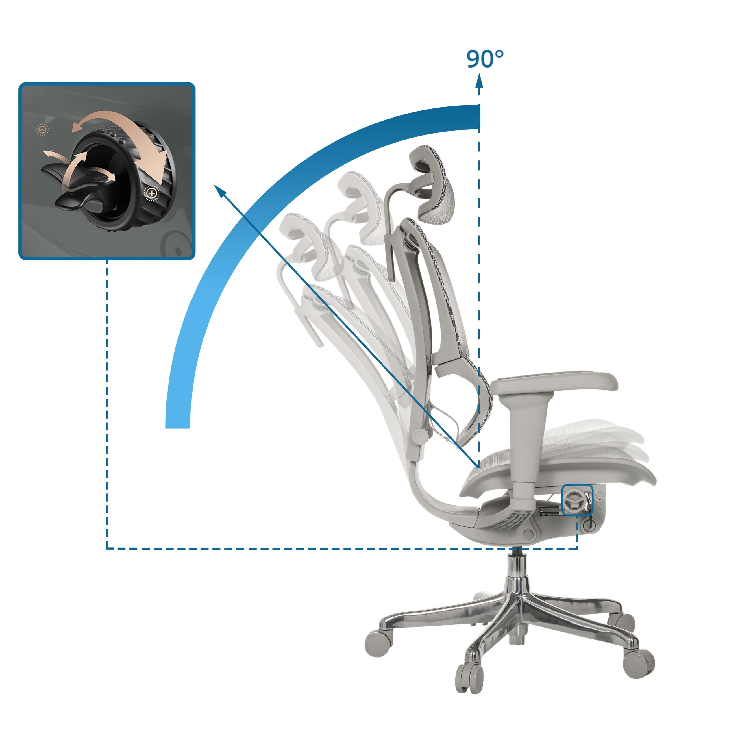Diagramm zeigt den 90-Grad-Neigungswinkel eines ergonomischen Stuhls mit Drehknopf.