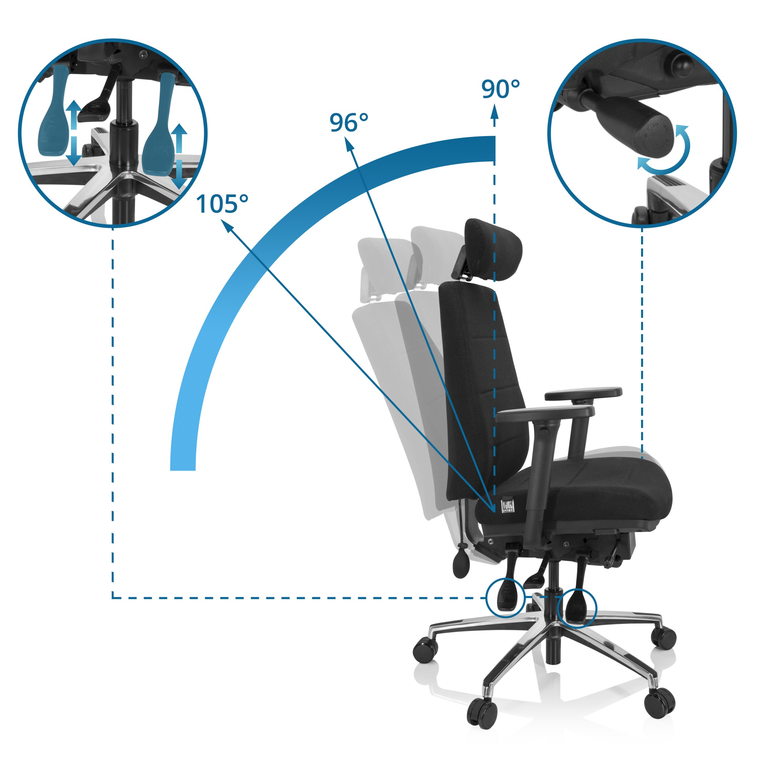 Diagramm zeigt die verstellbaren Neigungswinkel 90, 96 und 105 Grad eines schwarzen Buerostuhls.
