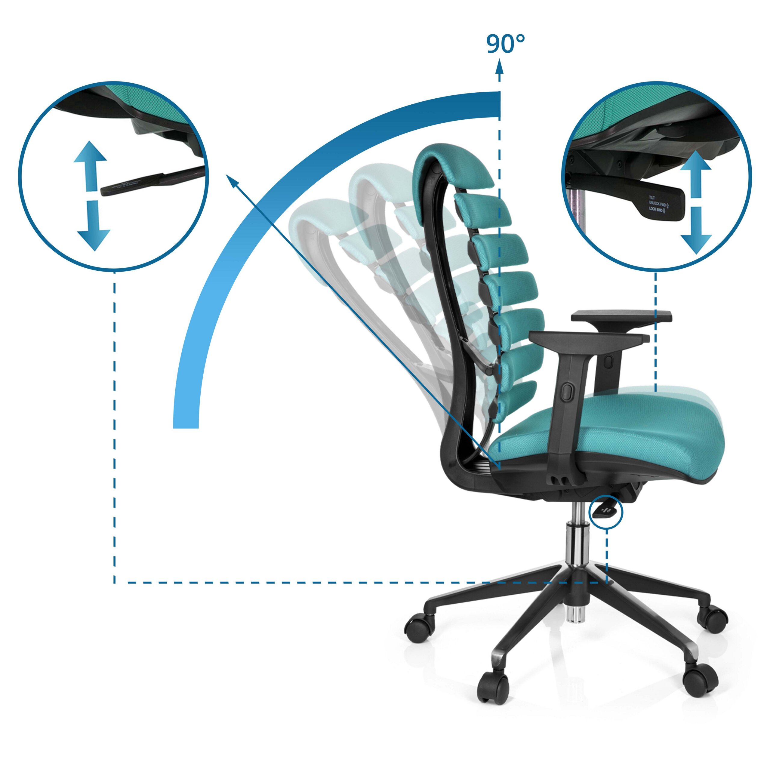 Türkisfarbener ergonomischer Bürostuhl mit verstellbarer Neigung, dargestellt mit Inset-Diagrammen von Hebeln.