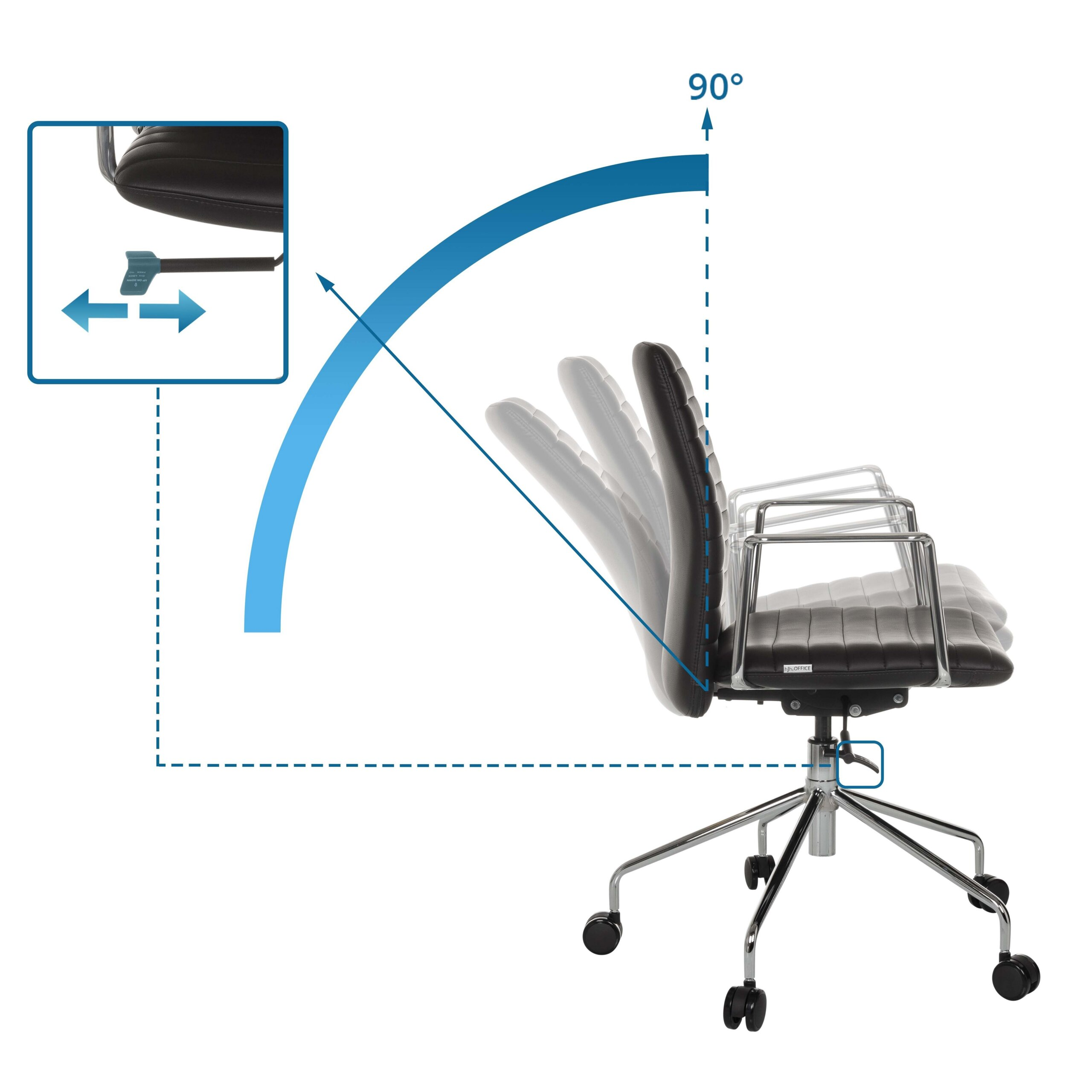 Diagramm eines Bürostuhls zeigt eine 90-Grad-Neigemechanik mit Hebelsteuerung.