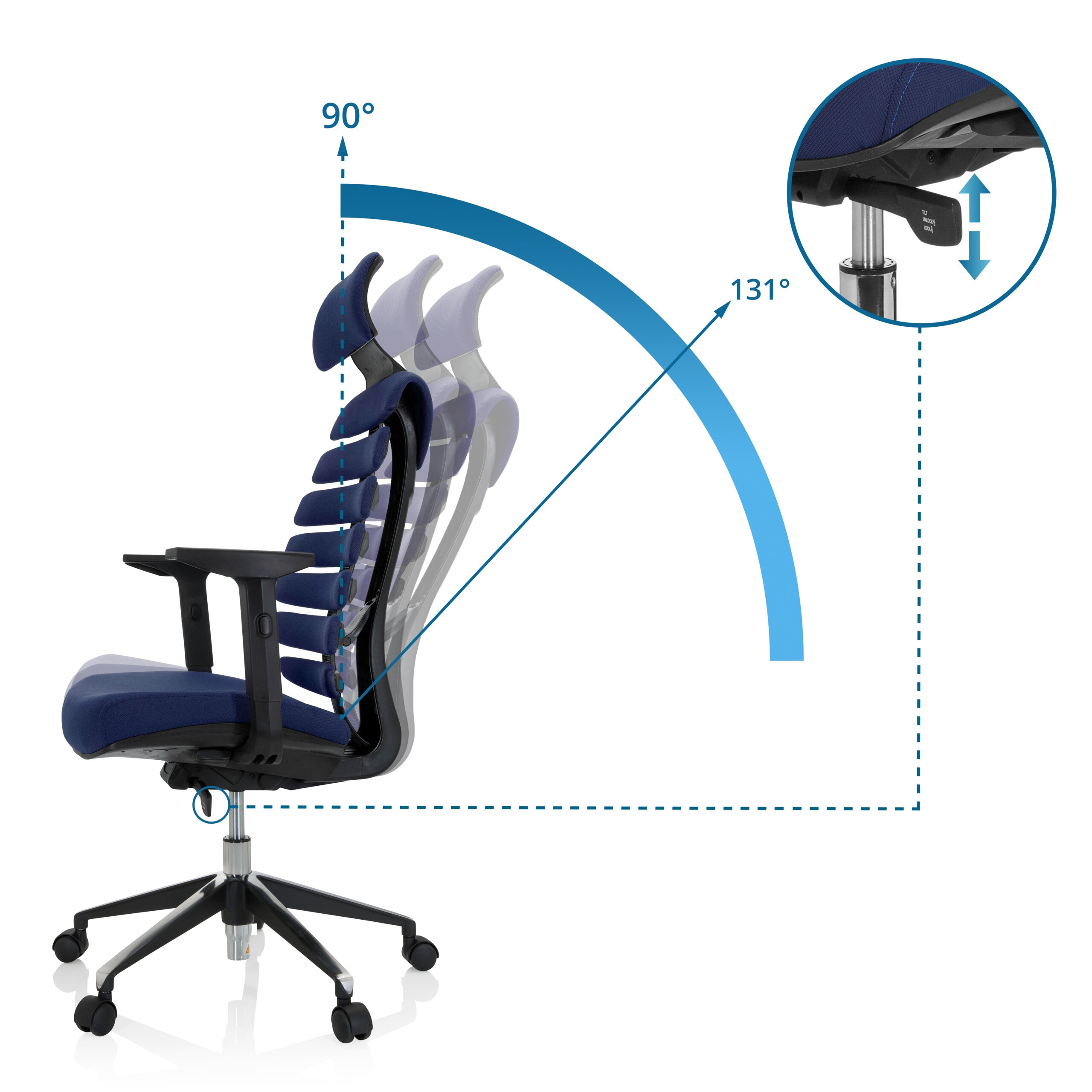 Diagramm zeigt den Neigungswinkel eines blauenBürostuhls von 90 bis 131 Grad.