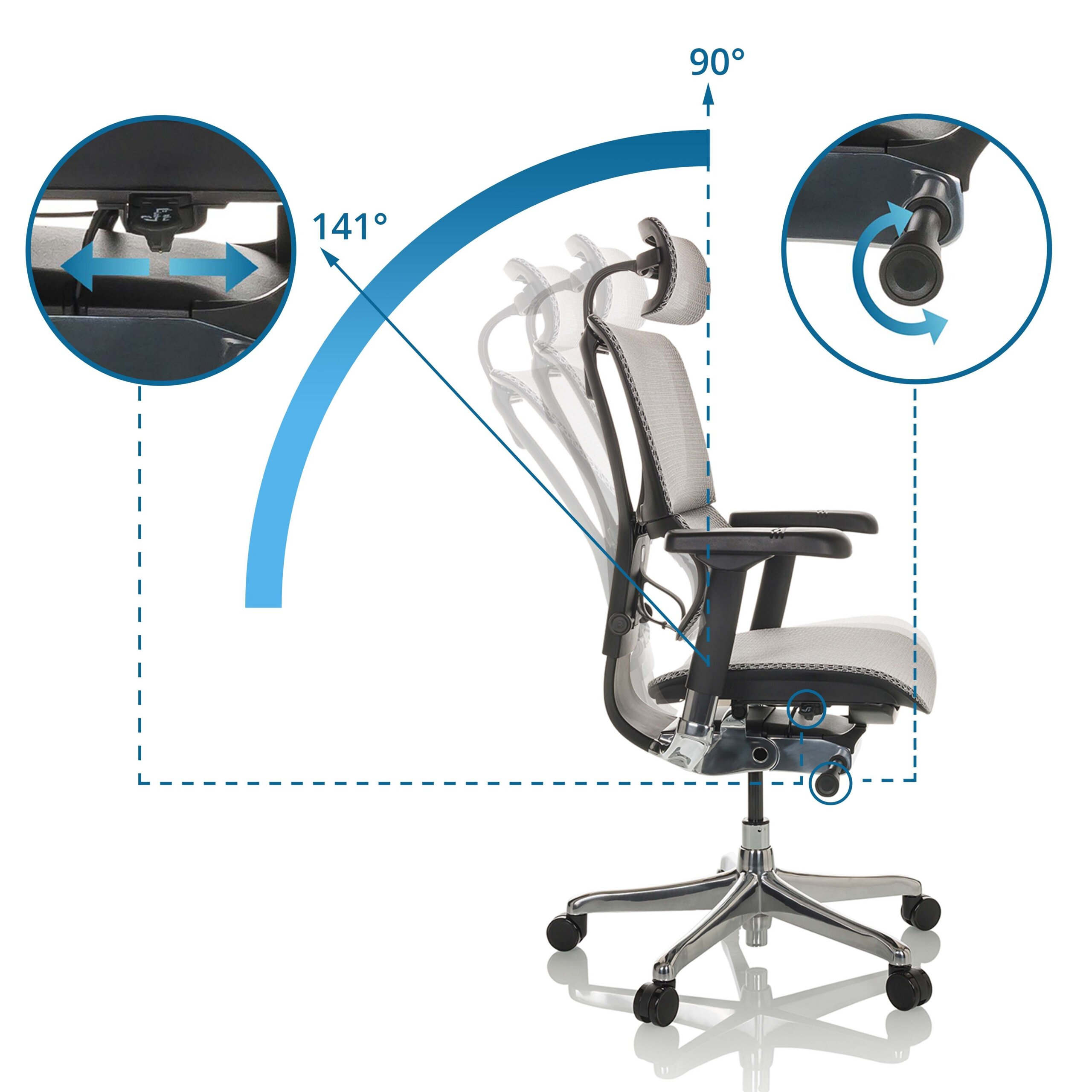 Bürostuhl mit verstellbarer Rückenlehne von 90 bis 141 Grad und Detailansichten der Mechanismen.