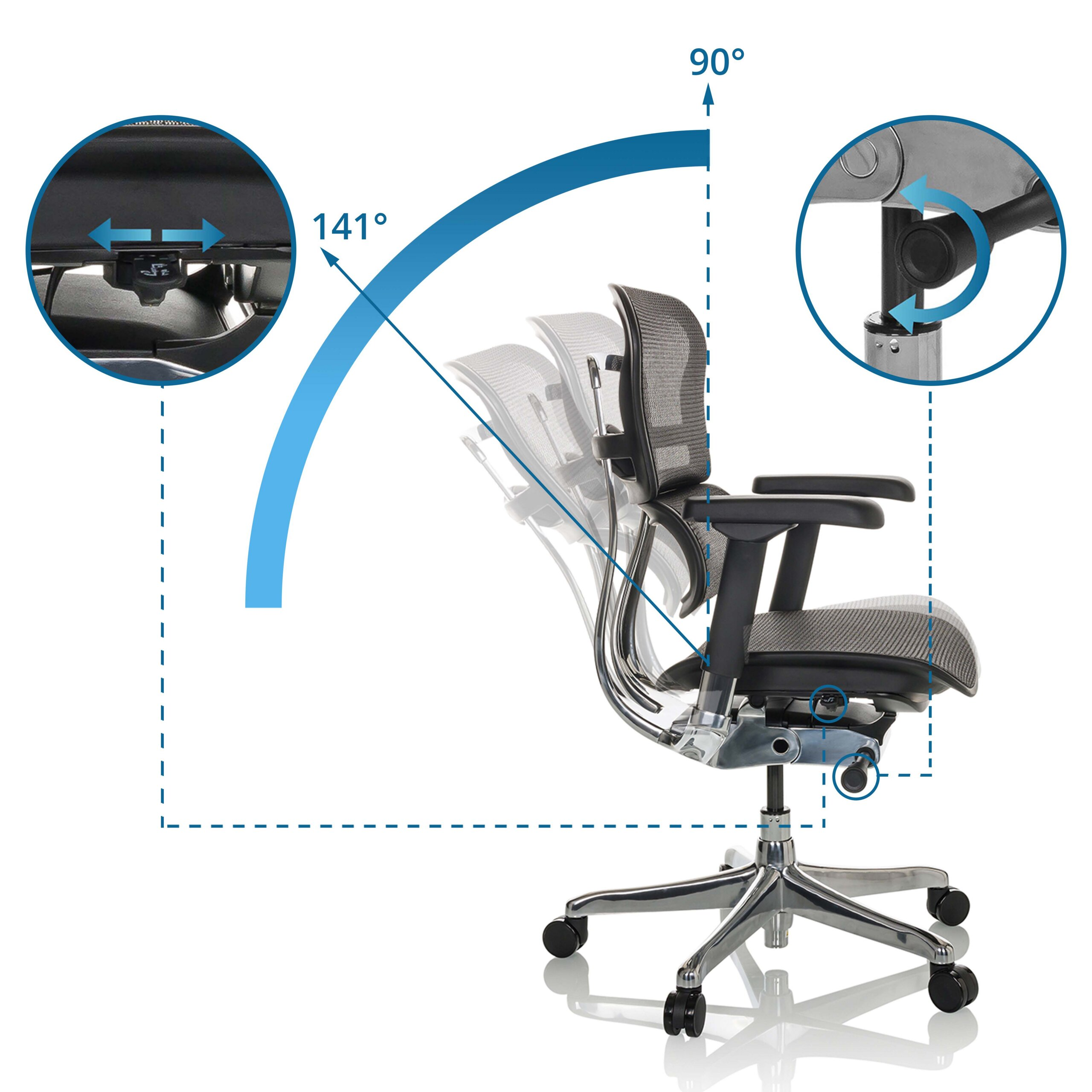 Bürostuhl mit verstellbarer Rückenlehne von 90 bis 141 Grad und Detailansichten der Mechanik.