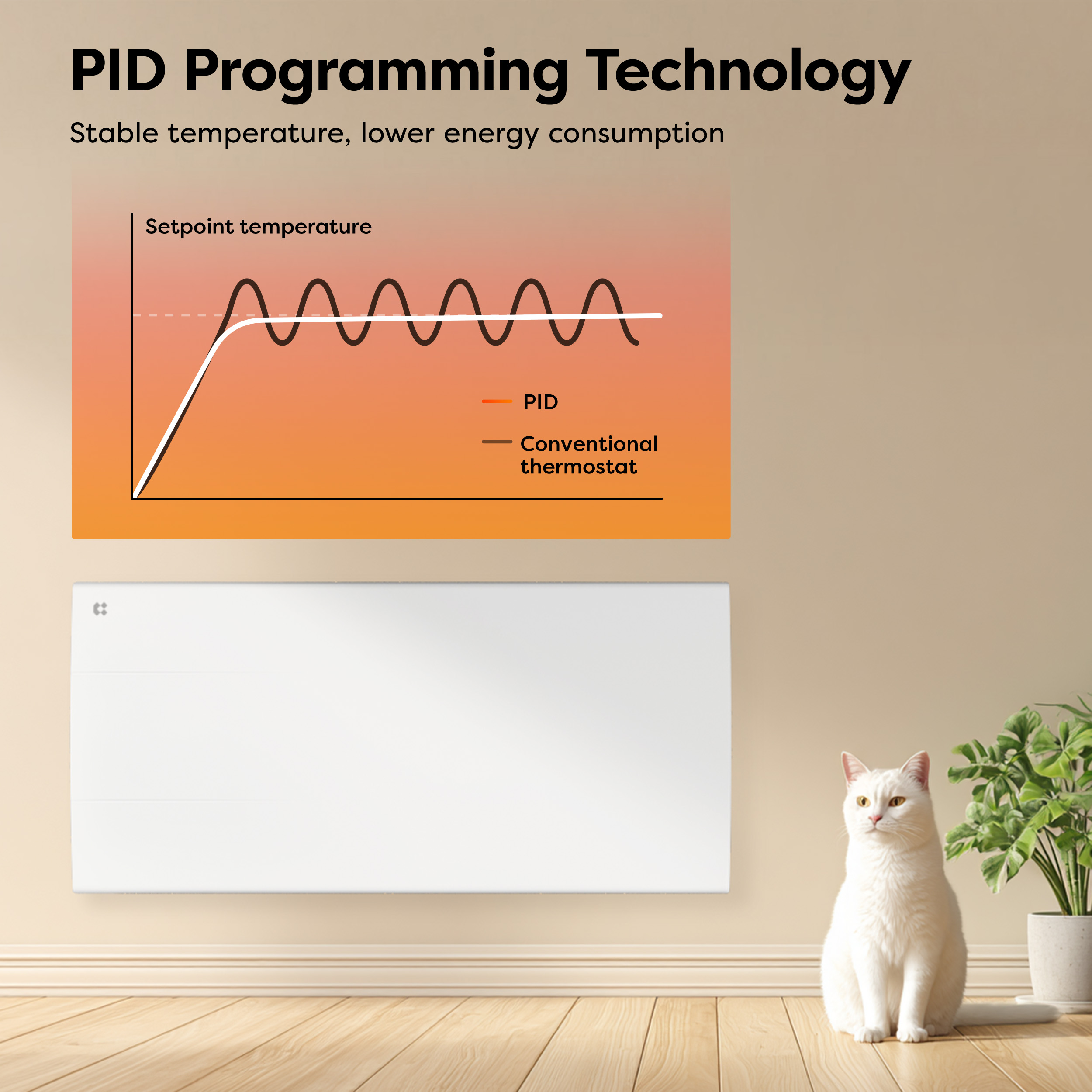 Un radiateur mural blanc, un graphique de technologie PID, un chat blanc et une plante en pot.