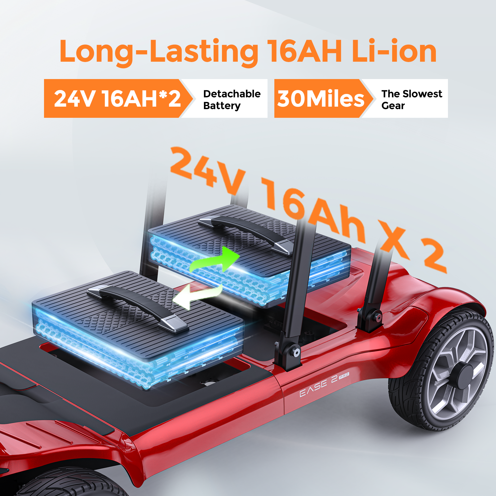Rote Mobilitätsroller-Basis mit zwei abnehmbaren 24V 16Ah Batterien.