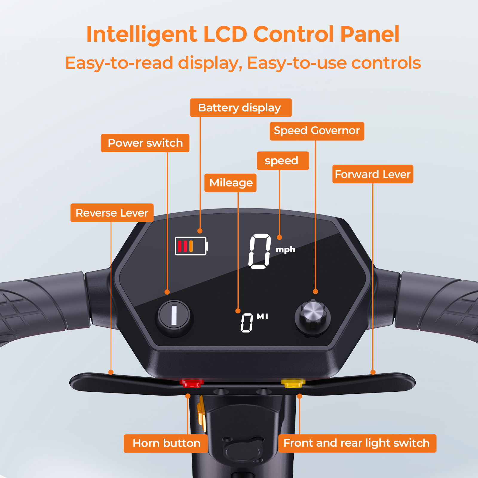 Intelligentes LCD-Bedienfeld eines Scooters mit Bezeichnungen für Tasten, Geschwindigkeitsanzeige und Hebel.