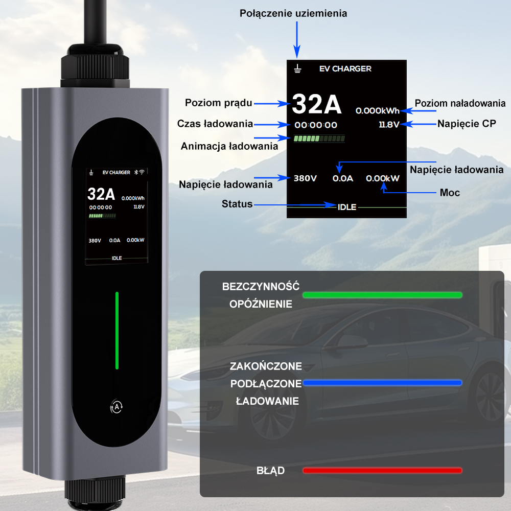 Ładowarka EV z wyświetlaczem pokazującym 32A i parametry na tle samochodu.
