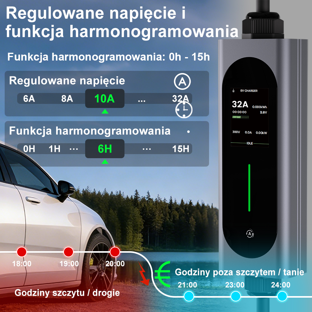 Ładowarka EV z regulowanym prądem, harmonogramem i wykresami godzin szczytu.