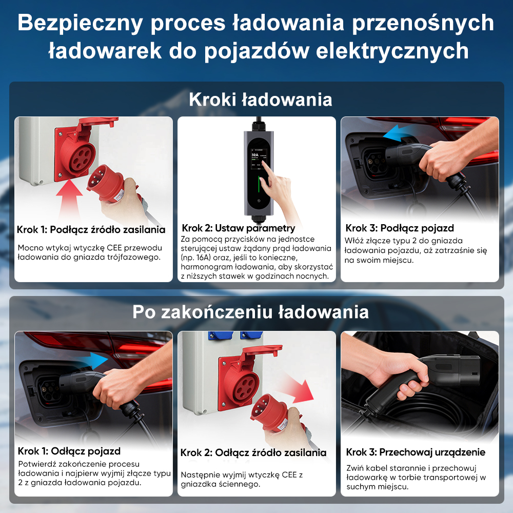 Sześcioetapowy poradnik ładowania samochodu elektrycznego ze zdjęciami i polskim tekstem.