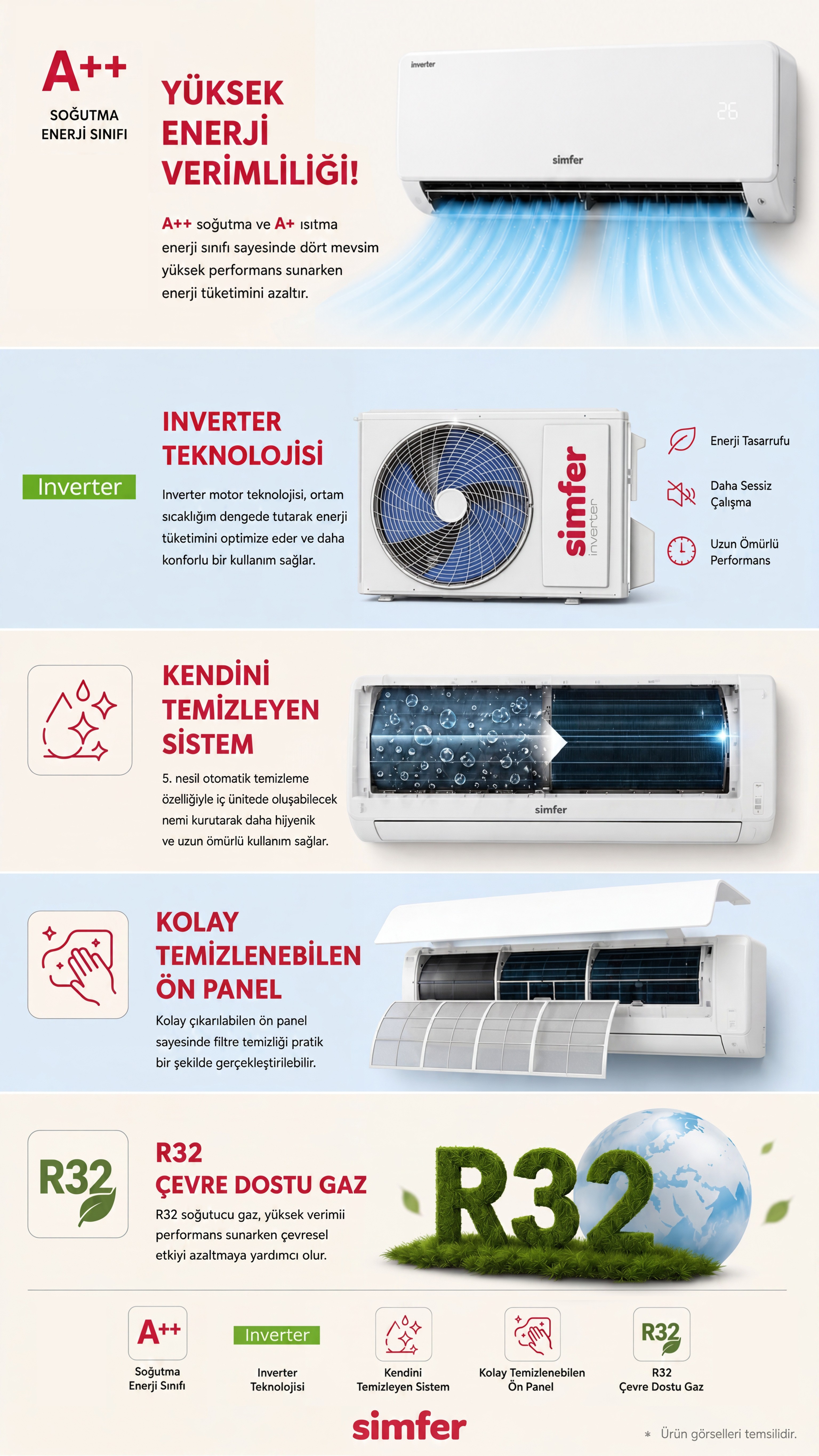 Inverter teknoloji, kendi kendini temizleme, kolay temizlenen ön panel ve R32 çevre dostu gaz özellikli Simfer klima.