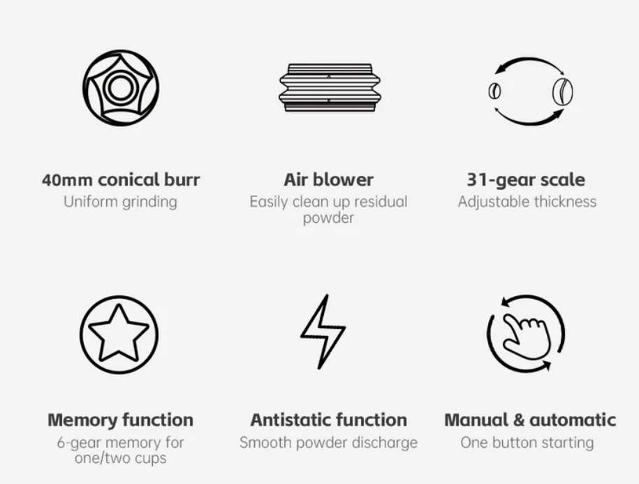 Una infografía que muestra seis características de un molinillo de café con iconos.