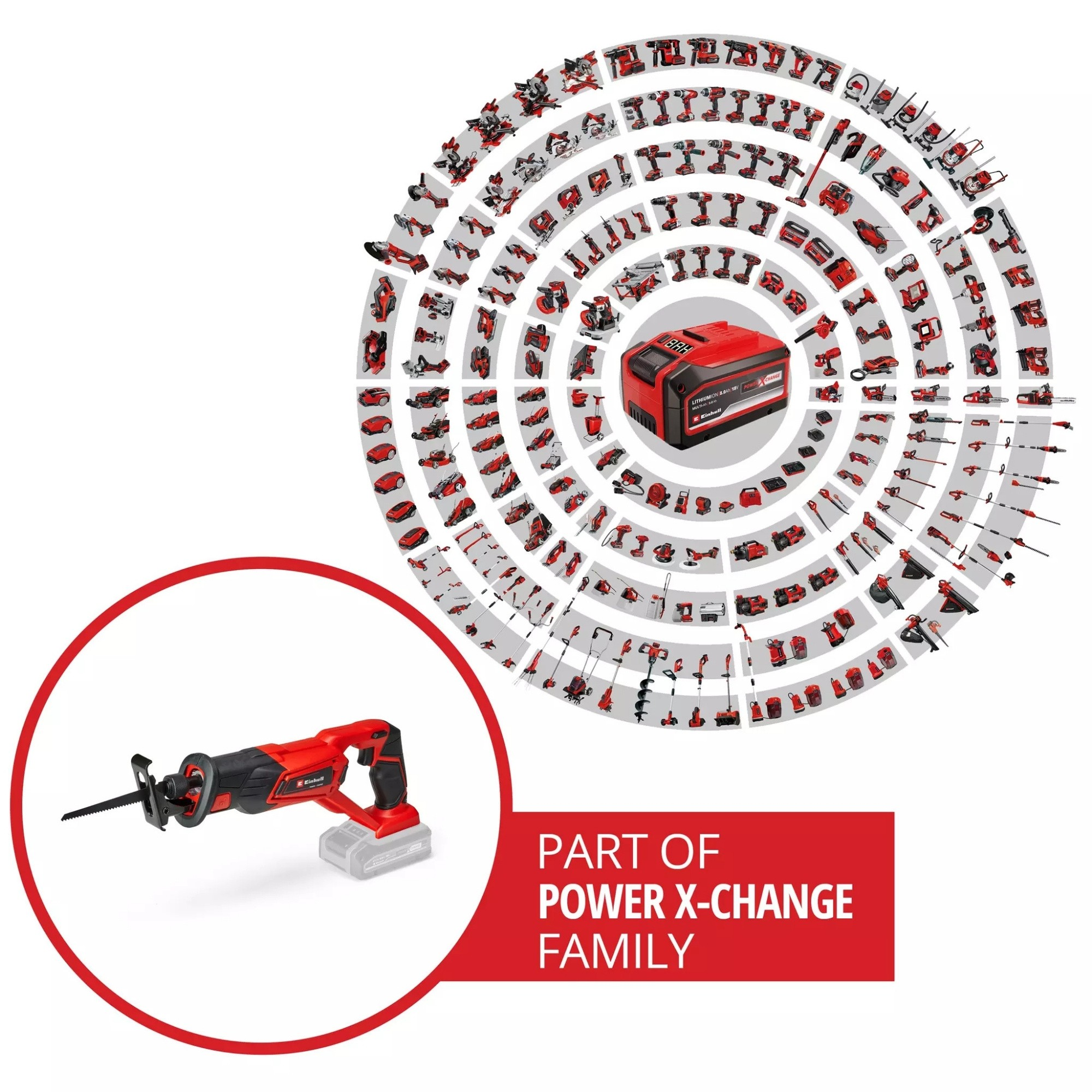 Een rode Einhell accureciprocagezaag en vele compatibele gereedschappen in een cirkel.