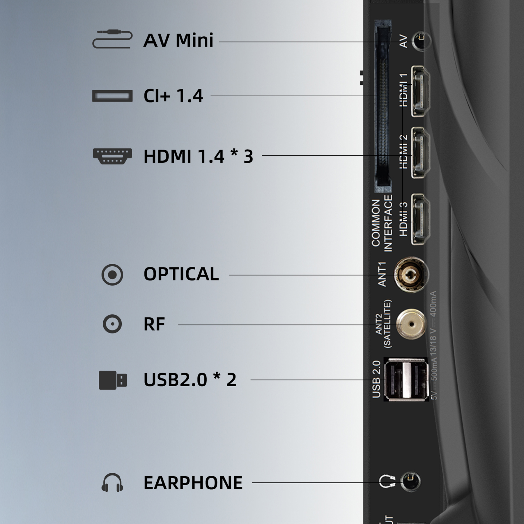 Panel trasero de un televisor con puertos etiquetados como HDMI, USB y antena.