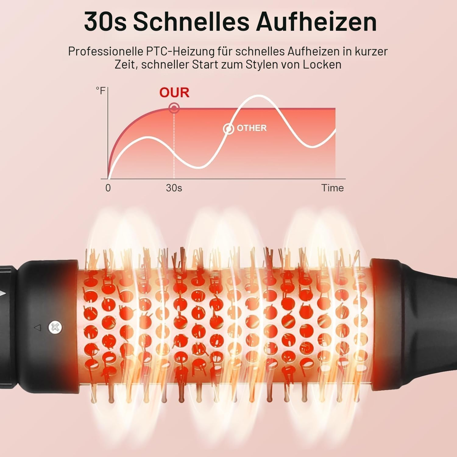Grafik und beheizte Haarbürste zeigen 30 Sekunden schnelles Aufheizen.