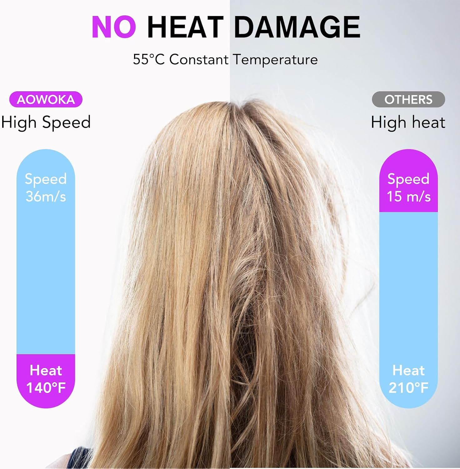Vergleich der Haartrocknung: Aowoka mit konstanter Temperatur versus andere mit hoher Hitze.