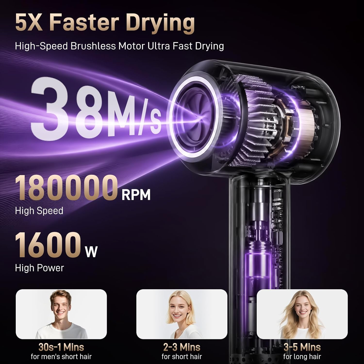 Schnittbild eines leistungsstarken Haartrockners mit Einblick in den Motor und technischen Daten auf violettem Grund.