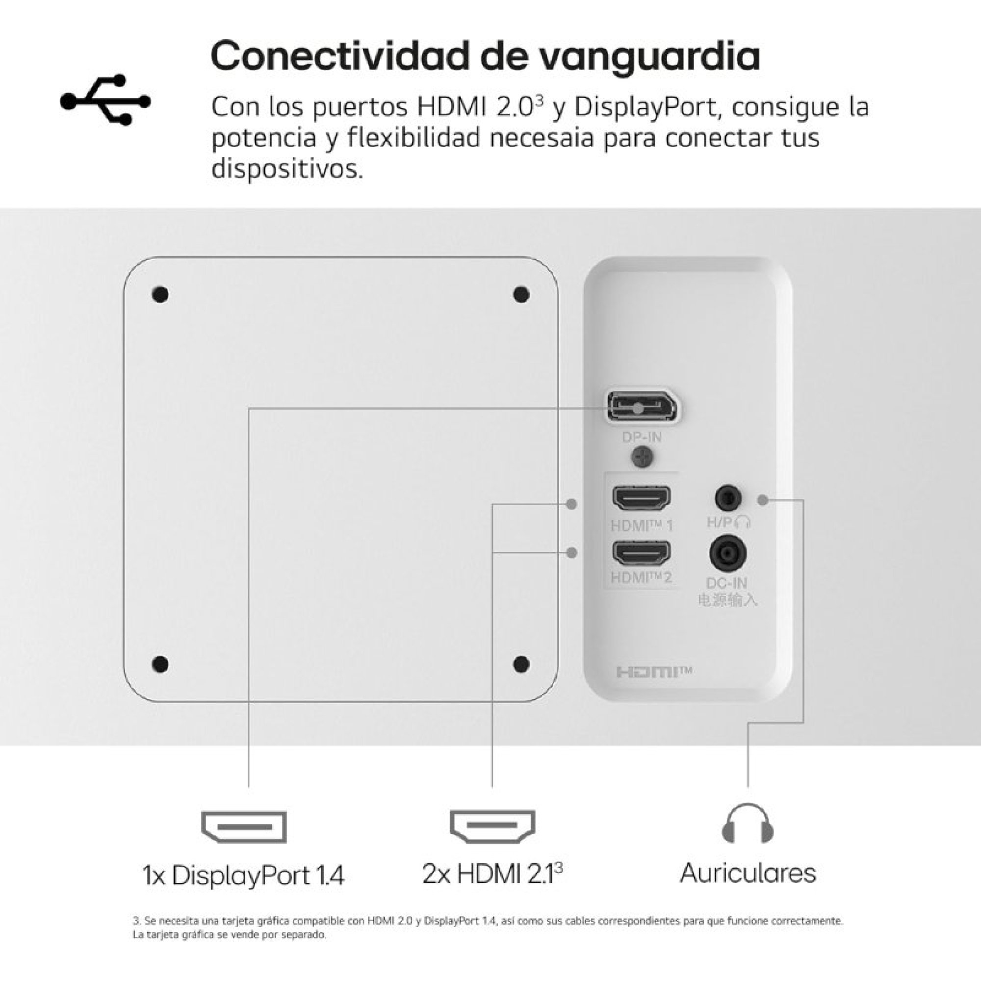 Retro di un monitor bianco che mostra porte DisplayPort, HDMI, cuffie e alimentazione.