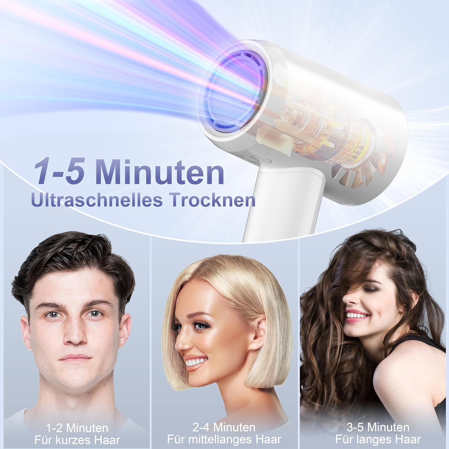 Weißer Haartrockner mit Motor und Luftstrom sowie drei Personen mit Trocknungszeiten für kurzes, mittellanges und langes Haar.