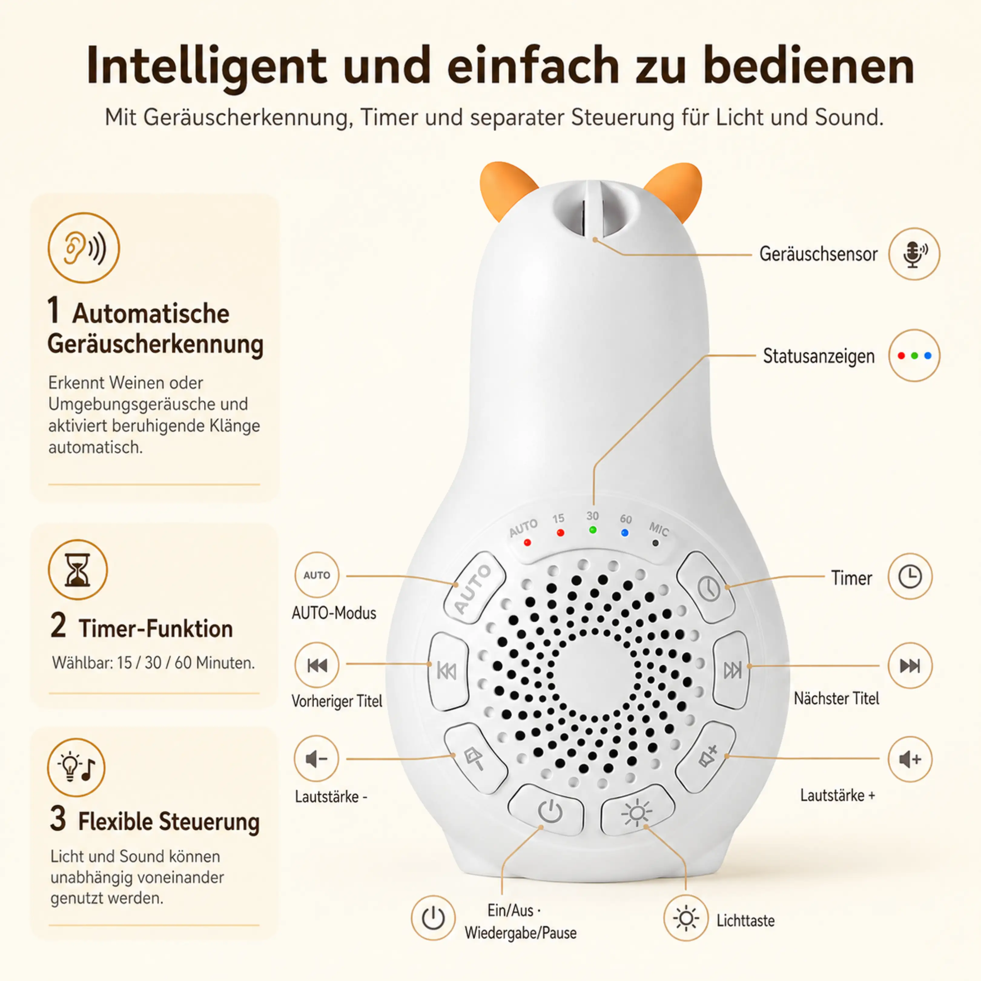 Diagramm eines weißen Baby-Soundmachines mit Funktionsbeschreibungen und Bedienelementen.