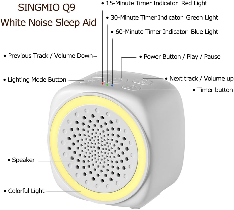 Diagramm eines weißen Singmio Q9 White Noise Sleep Aid mit beschrifteten Tasten und Anzeigen.