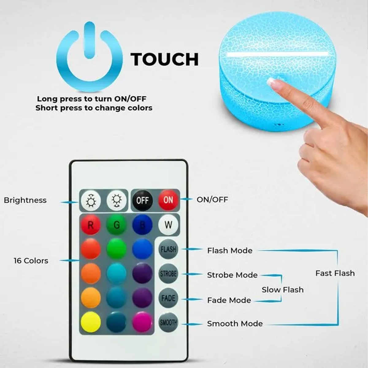 Diagramm zeigt die Bedienung einer Touch-Lampe und ihrer Fernbedienung mit Tasten.