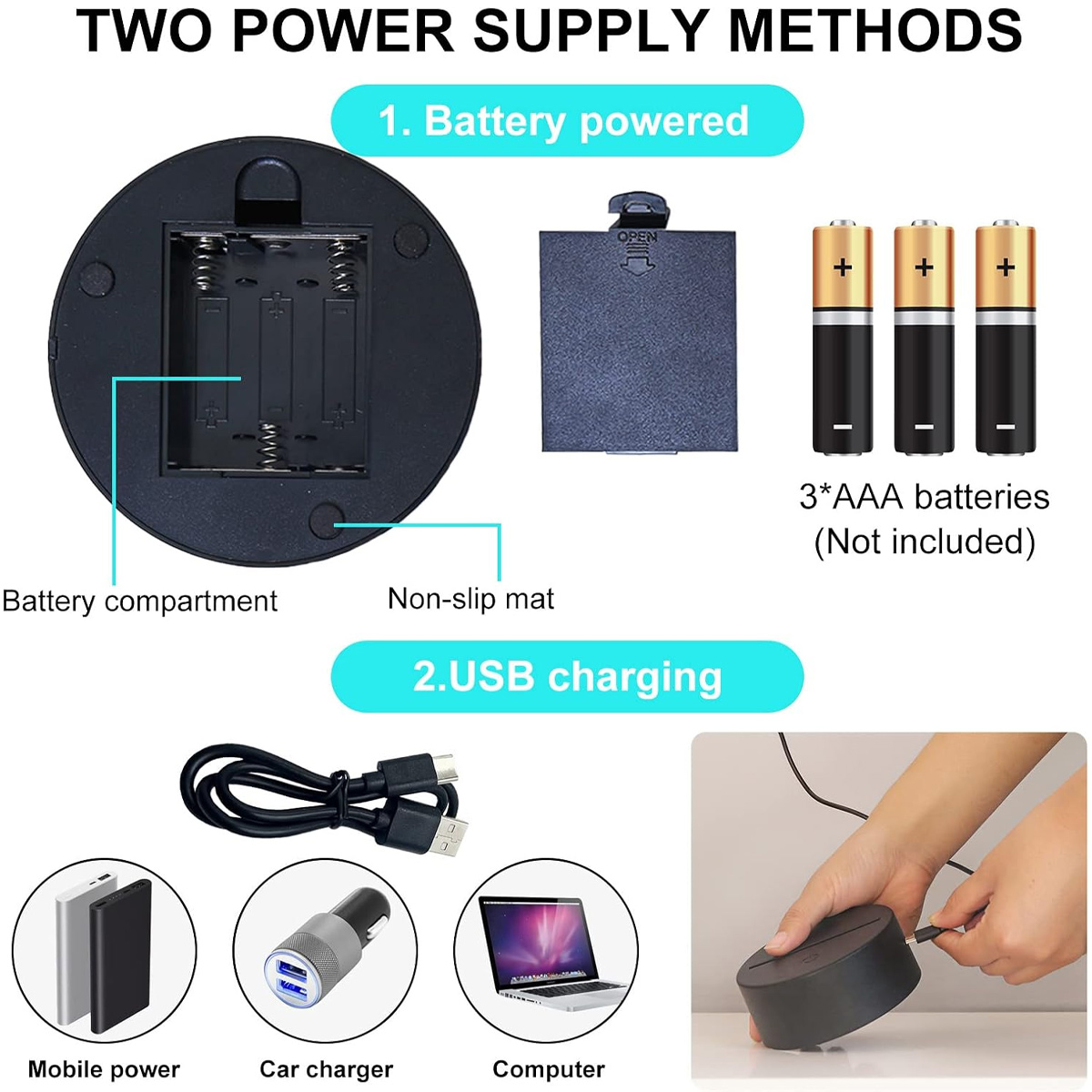 Diagramm zeigt zwei Stromversorgungsoptionen: 3 AAA-Batterien oder USB-Kabel über Computer, Auto oder Powerbank.