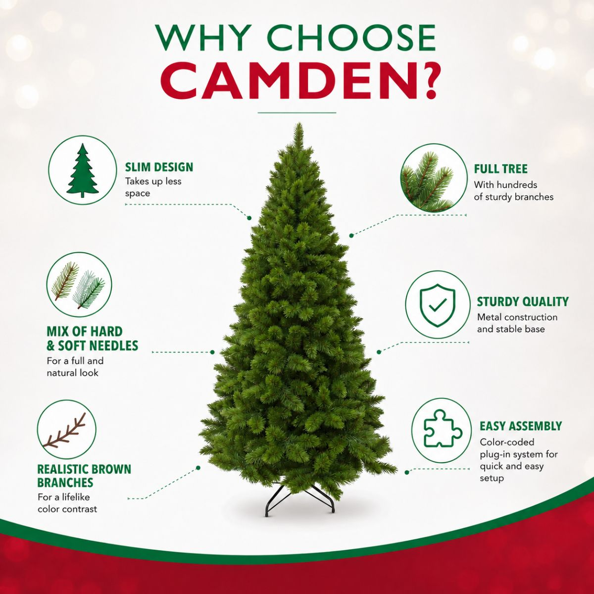 Infographic highlighting features of the Camden Christmas tree like slim design, branches, and easy assembly.