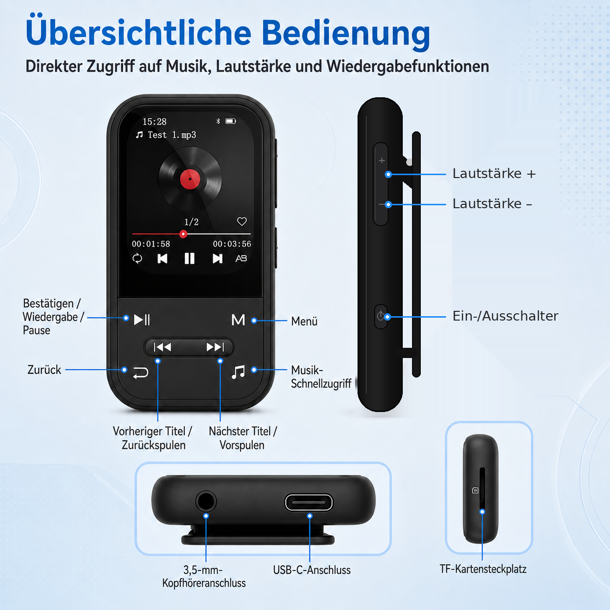 Diagramm zeigt Vorder-, Seiten-, Unter- und Steckplatzansicht eines schwarzen MP3-Players mit beschrifteten Tasten.