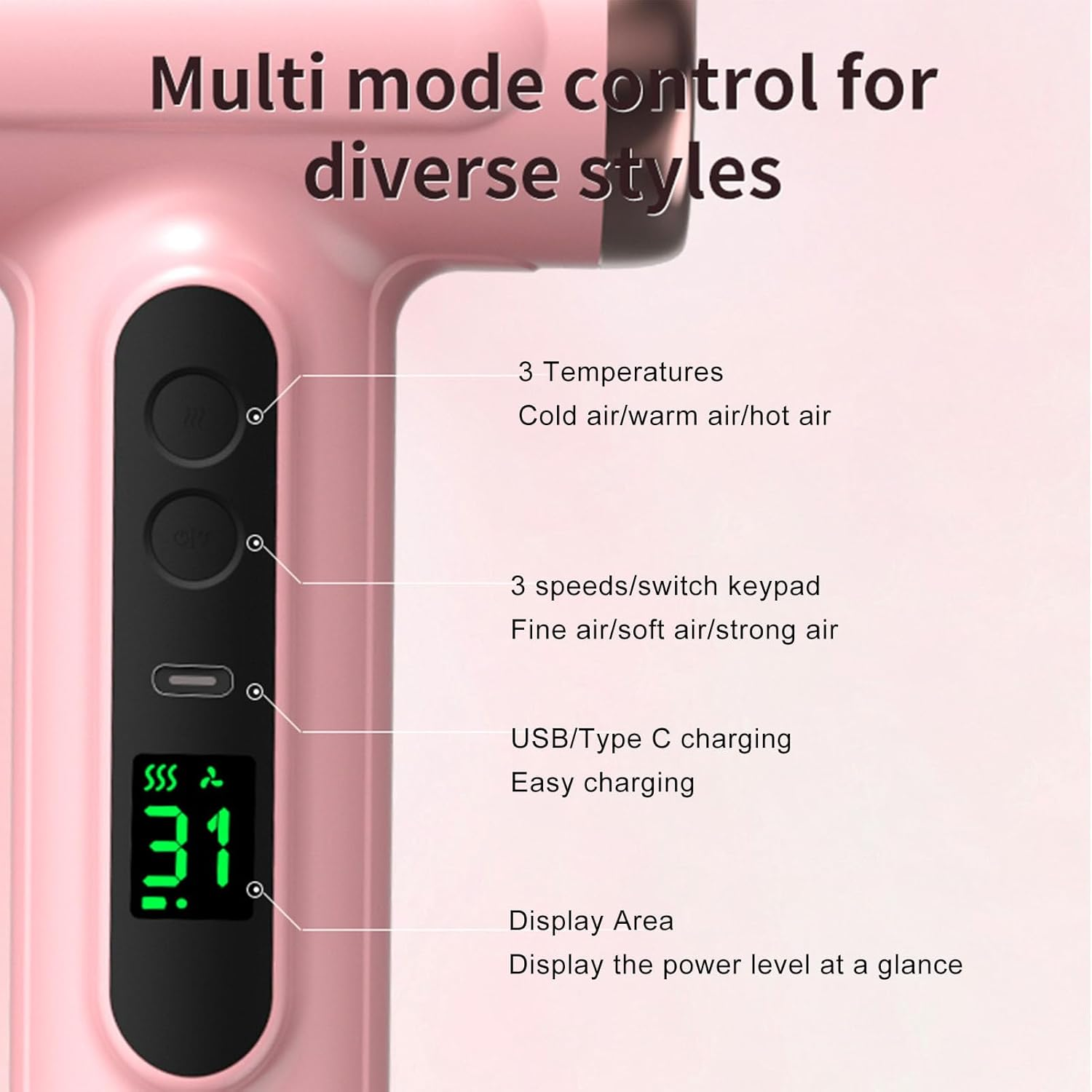 Rosa Haartrockner mit Multimode-Steuerung, Temperatur- und Geschwindigkeitsknöpfen, USB-Anschluss und grünem Display.