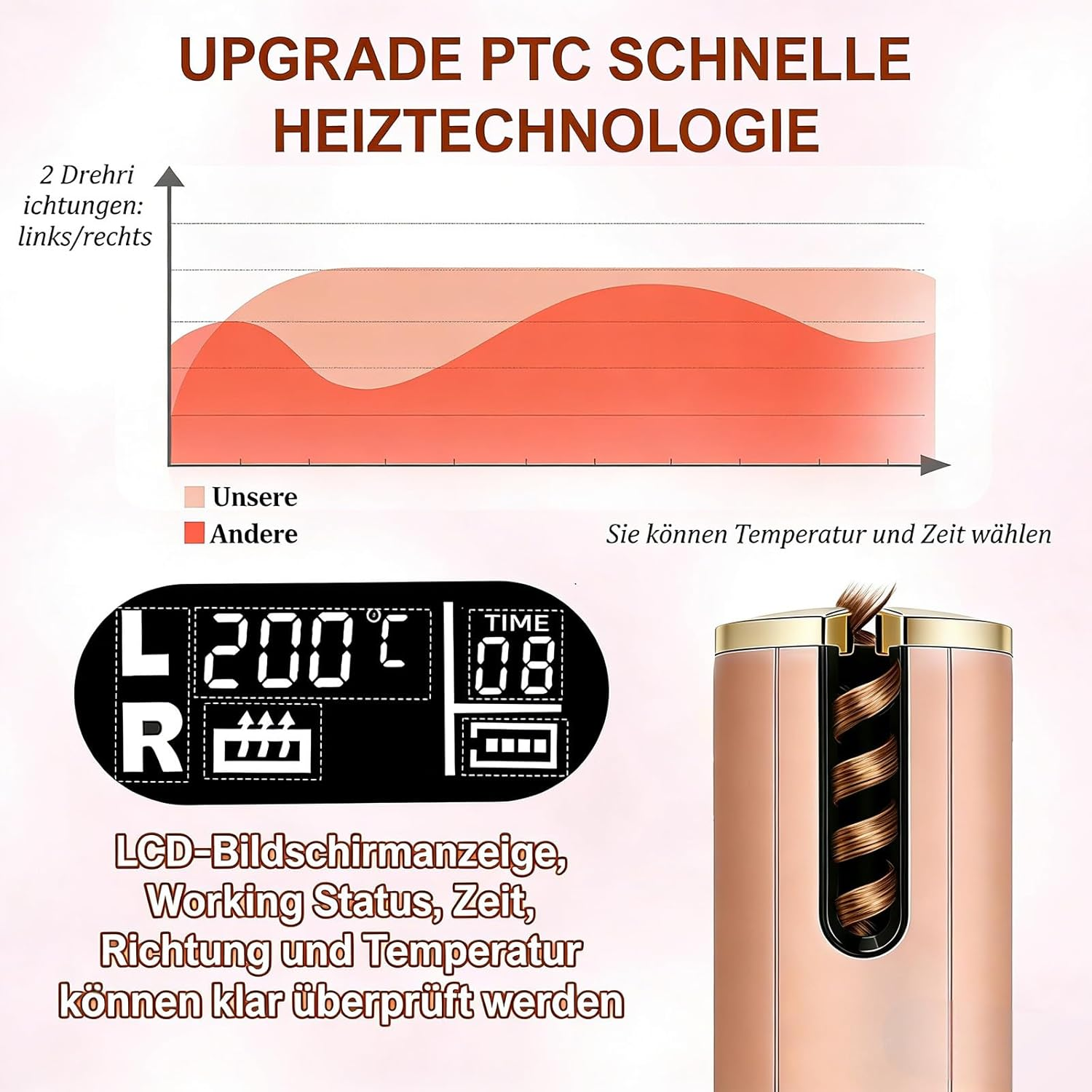 Diagramm und LCD-Anzeige eines Haarglätters mit Temperatur, Zeit und Drehrichtung.