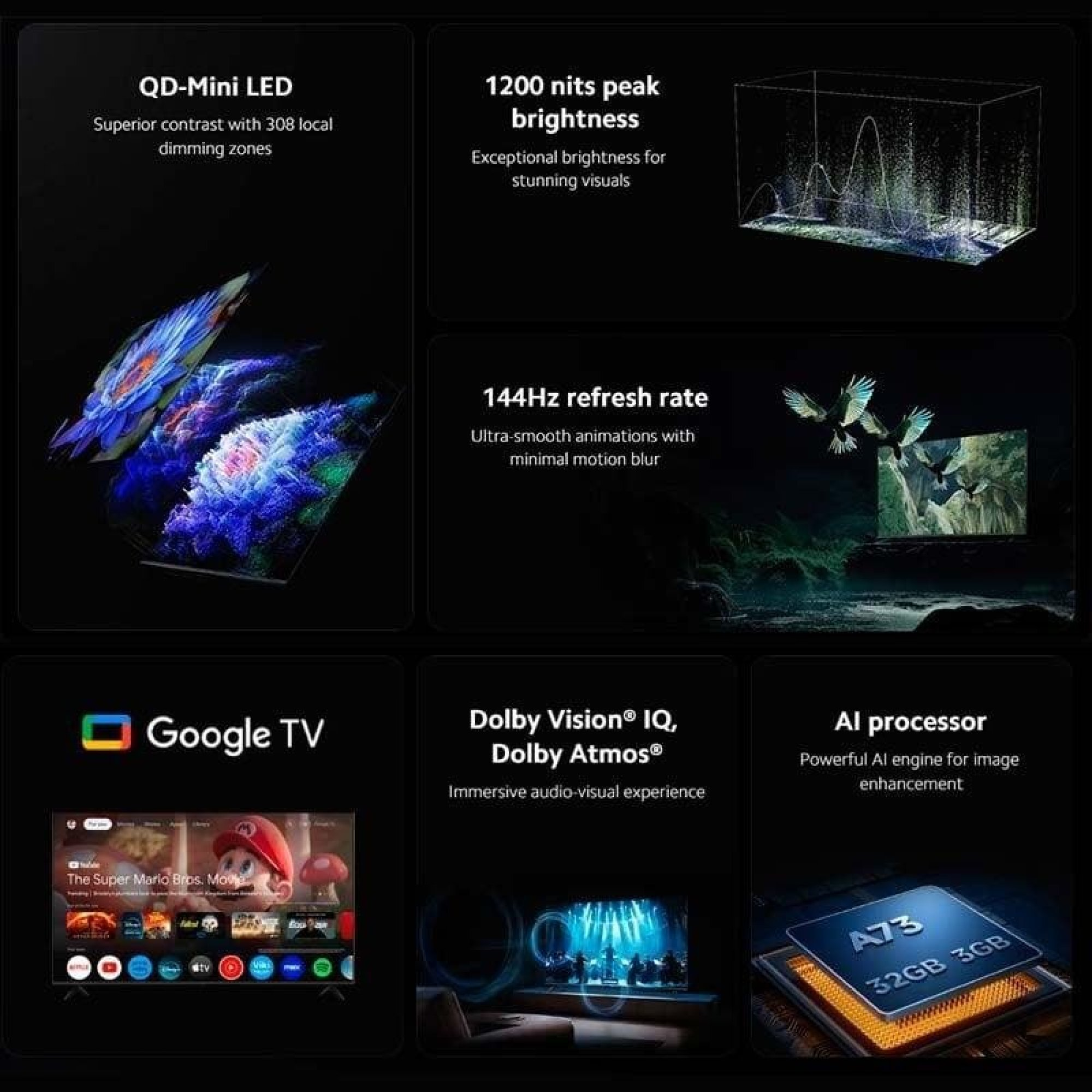 L'infografica evidenzia funzioni TV come QD-Mini LED, 1200 nits, 144Hz, Google TV, Dolby Vision e processore IA.