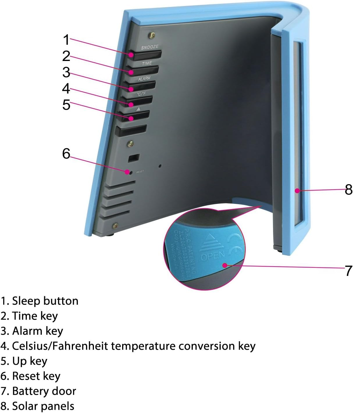 Diagramm eines blauen Geräts mit nummerierten Tasten, Reset, Batterie und Solarpanel.