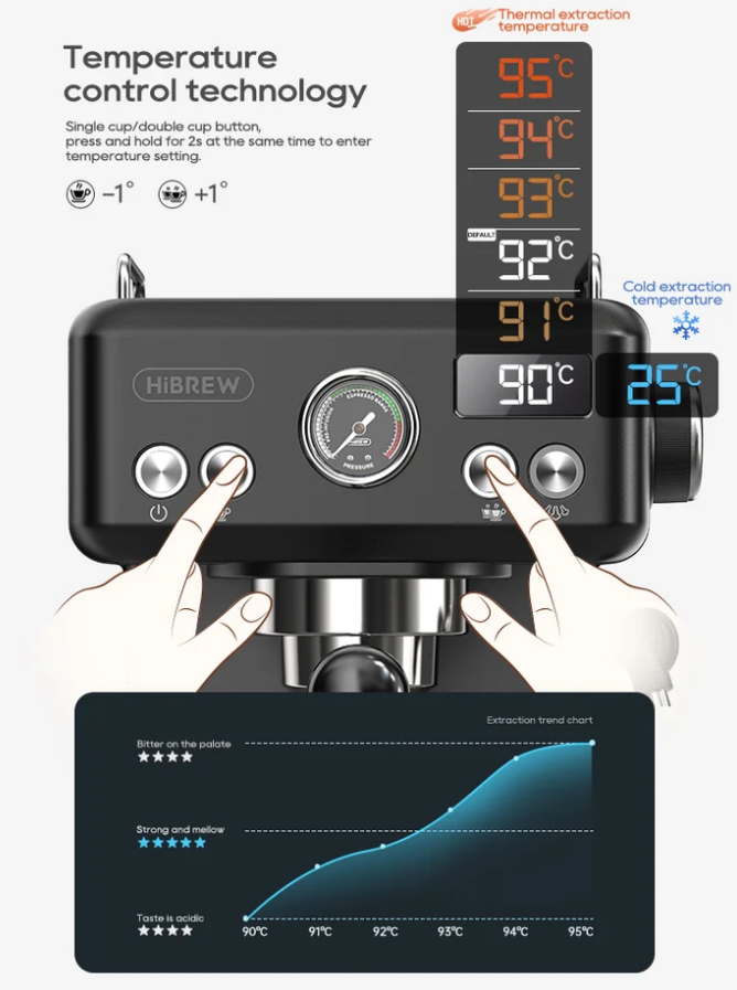 HiBrew Espressomaschine mit Temperaturregelung, digitalen Einstellungen von 90 bis 95 Grad und Extraktionsdiagramm.