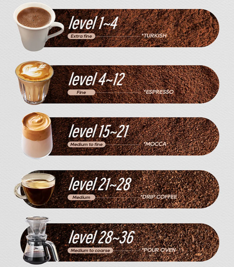 Diagramm zeigt Kaffeemahlgrade von extra fein bis mittelgroß mit entsprechenden Getränken.