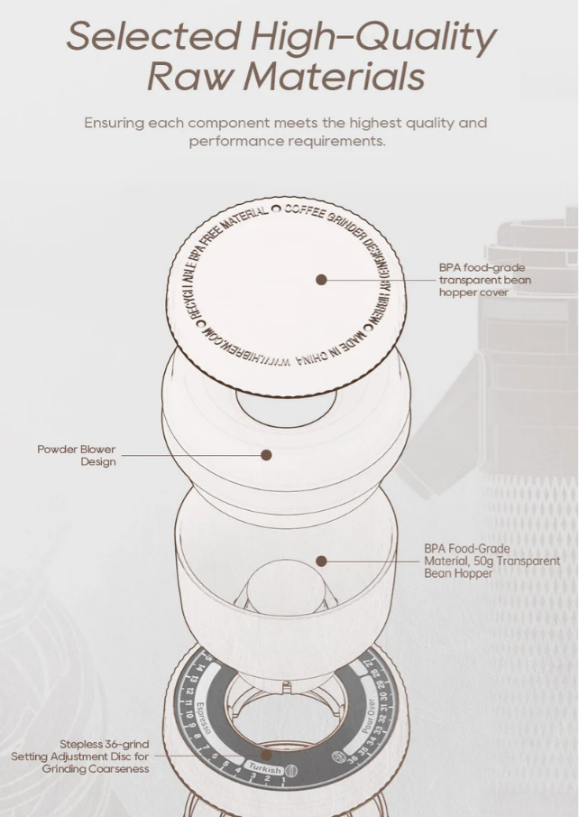 Diagramm zeigt zerlegte Teile einer Kaffeemühle mit Beschriftungen für Bohnenbehälter und Deckel.