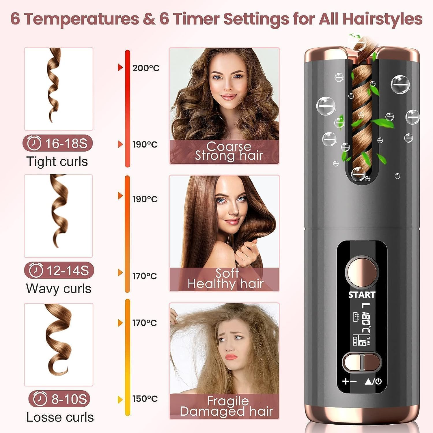 Infografik mit grauem automatischen Lockenstab, Temperatureinstellungen und Haartypen für verschiedene Locken.
