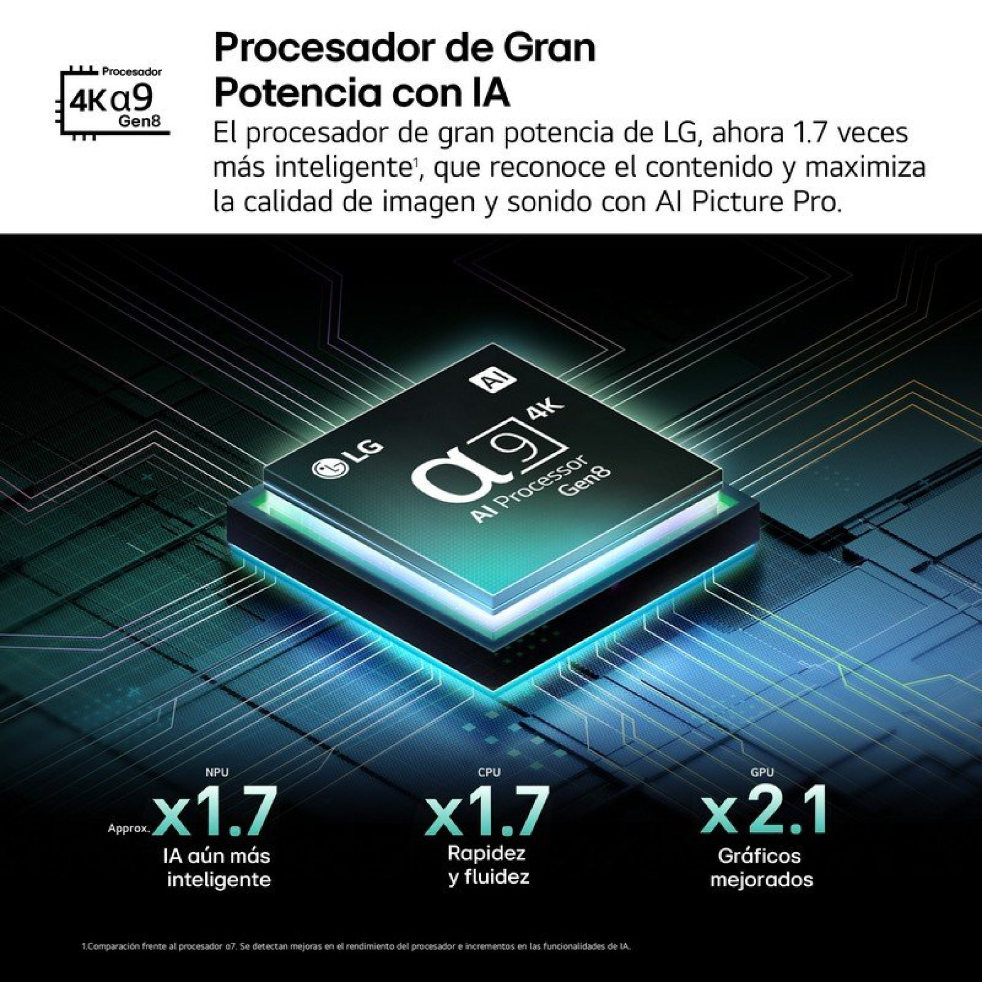 Processore AI LG a9 Gen8 su circuito stampato illuminato con statistiche.