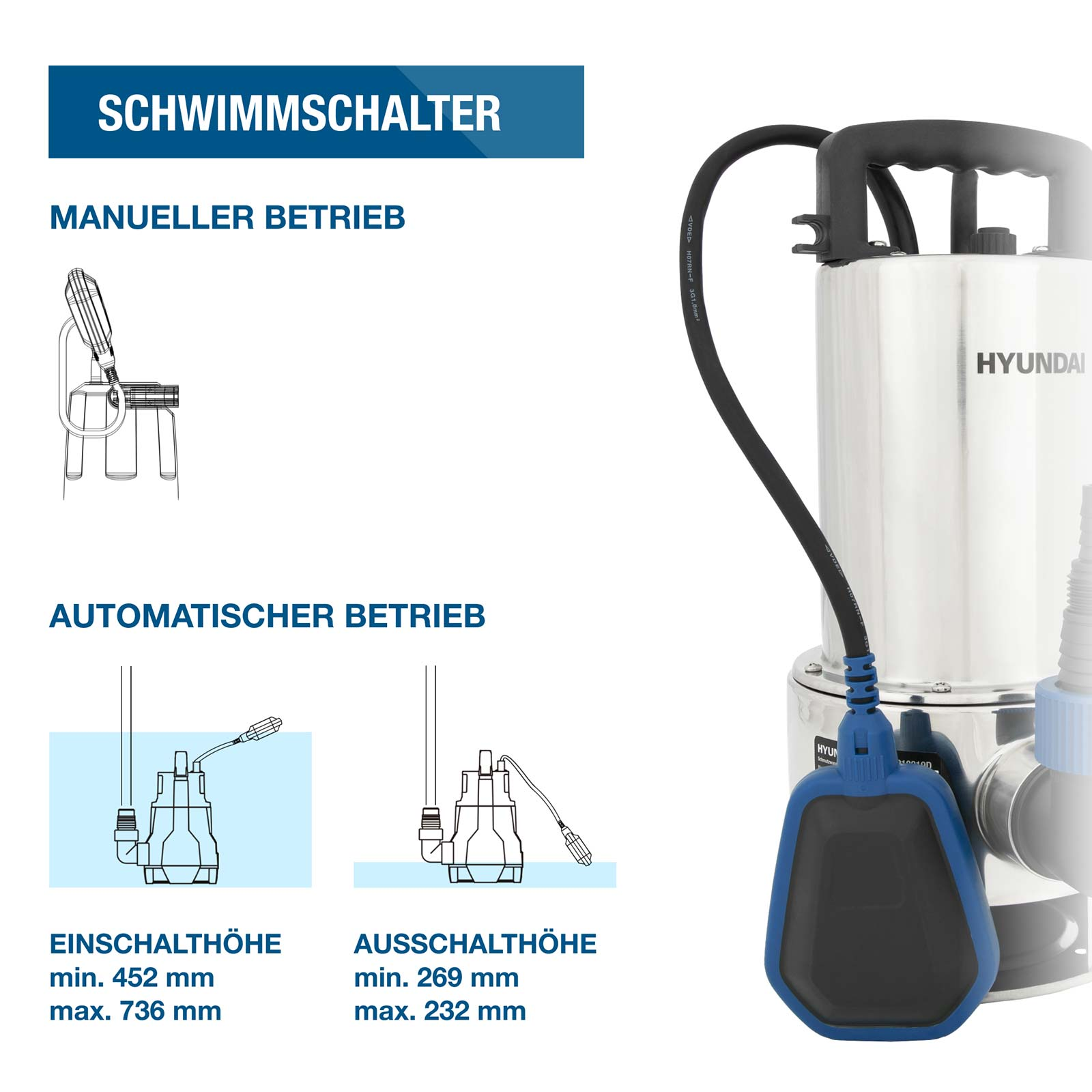 Diagramm zeigt den Schwimmschalter einer Hyundai-Pumpe für manuellen und automatischen Betrieb.