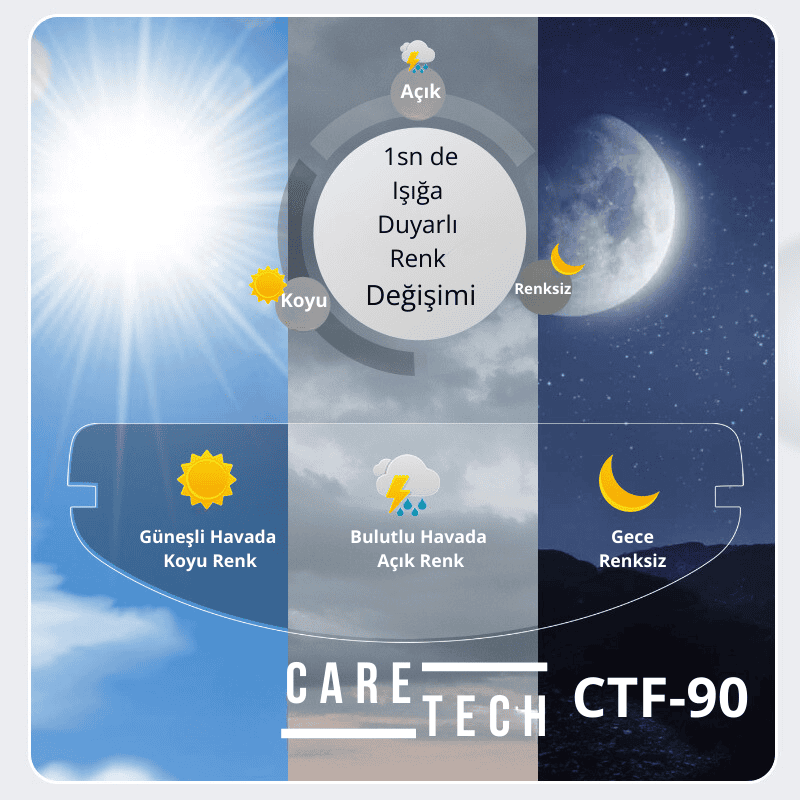 Güneşli, bulutlu ve gece koşullarında renk değiştiren ışığa duyarlı camları gösteren infografik.