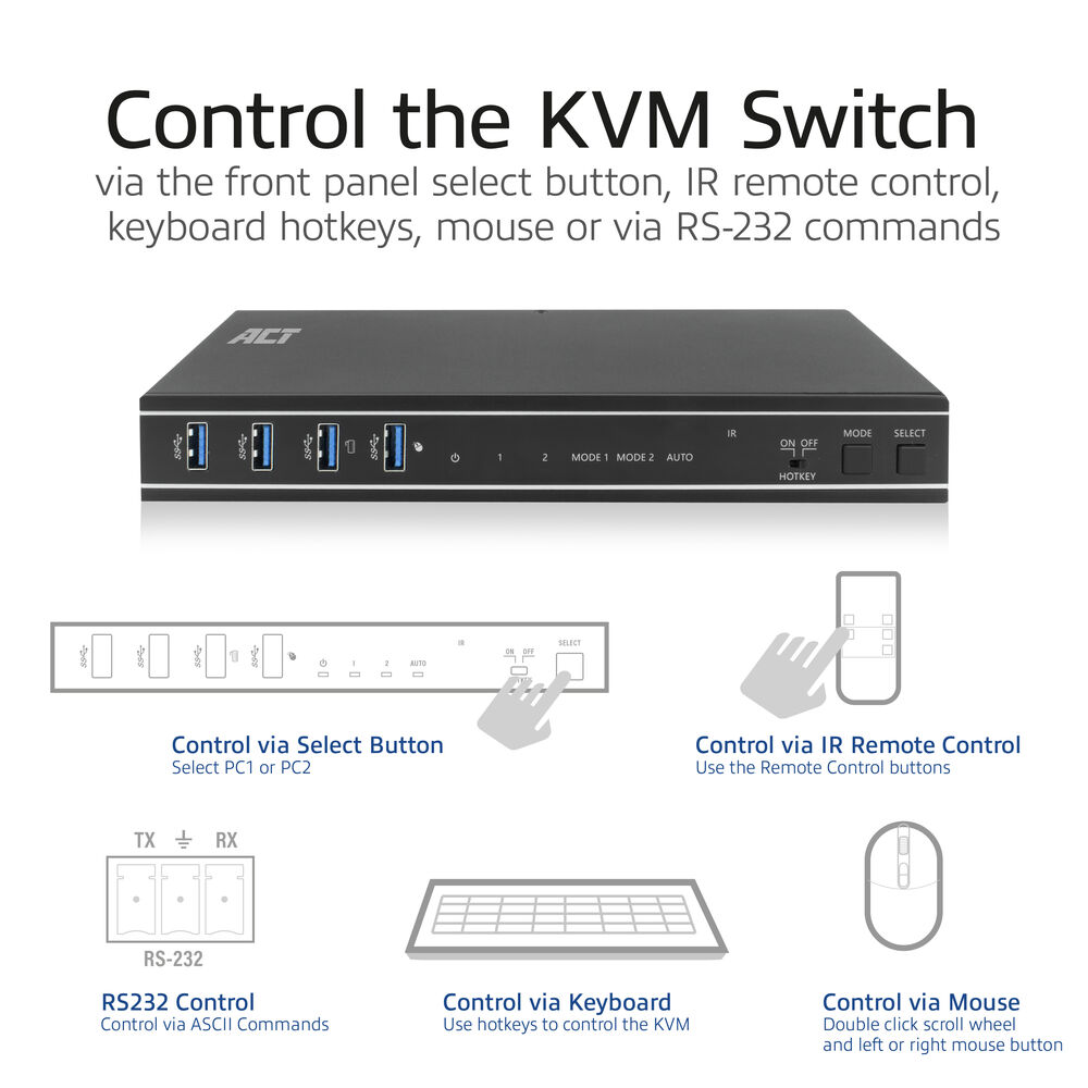 Uno switch KVM ACT nero che mostra le porte del pannello frontale e diagrammi che spiegano i metodi di controllo come pulsanti e RS-232.