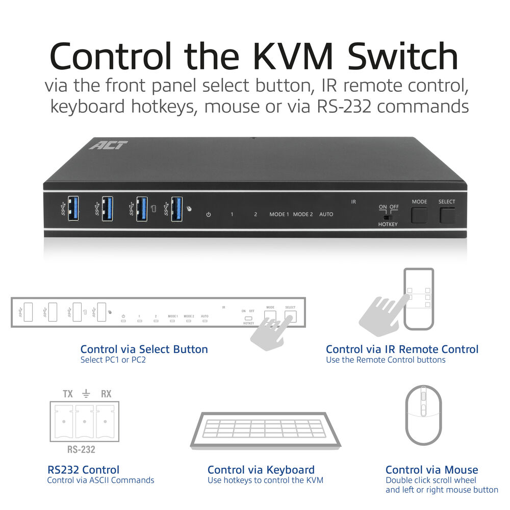 Controlla lo switch KVM tramite pannello frontale, telecomando, tastiera o mouse.