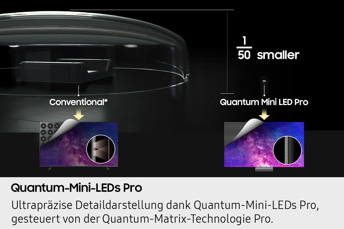 Vergleich einer herkömmlichen LED und einer Quantum Mini LED Pro, die 1/50 kleiner ist.