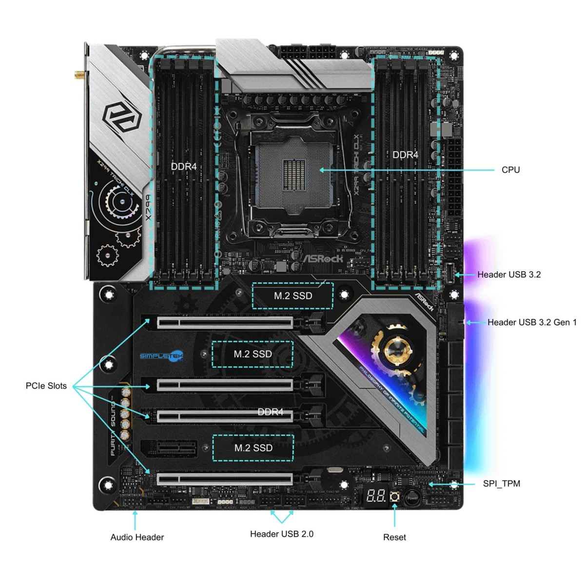 Schema della scheda madre che mostra componenti etichettati come CPU, DDR4, slot PCIe e SSD M.2.