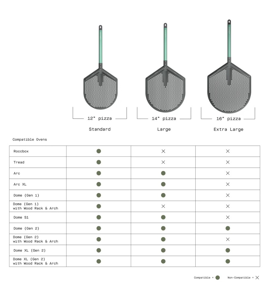 Tabelle zeigt drei perforierte Pizzaschieber in Standard, Large und Extra Large und deren Kompatibilität mit Öfen.