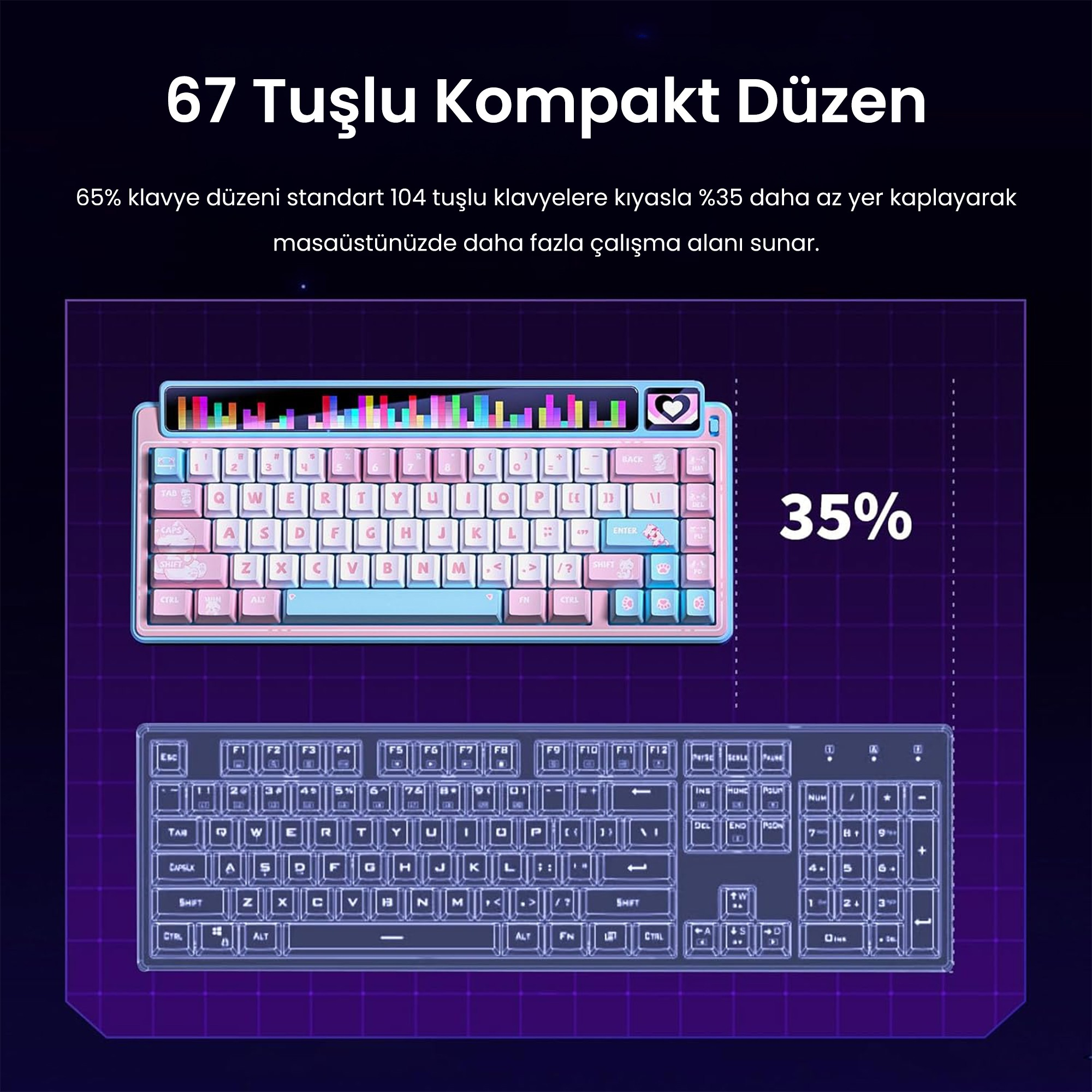 67 tuşlu kompakt klavye ile standart klavye arasındaki karşılaştırma.