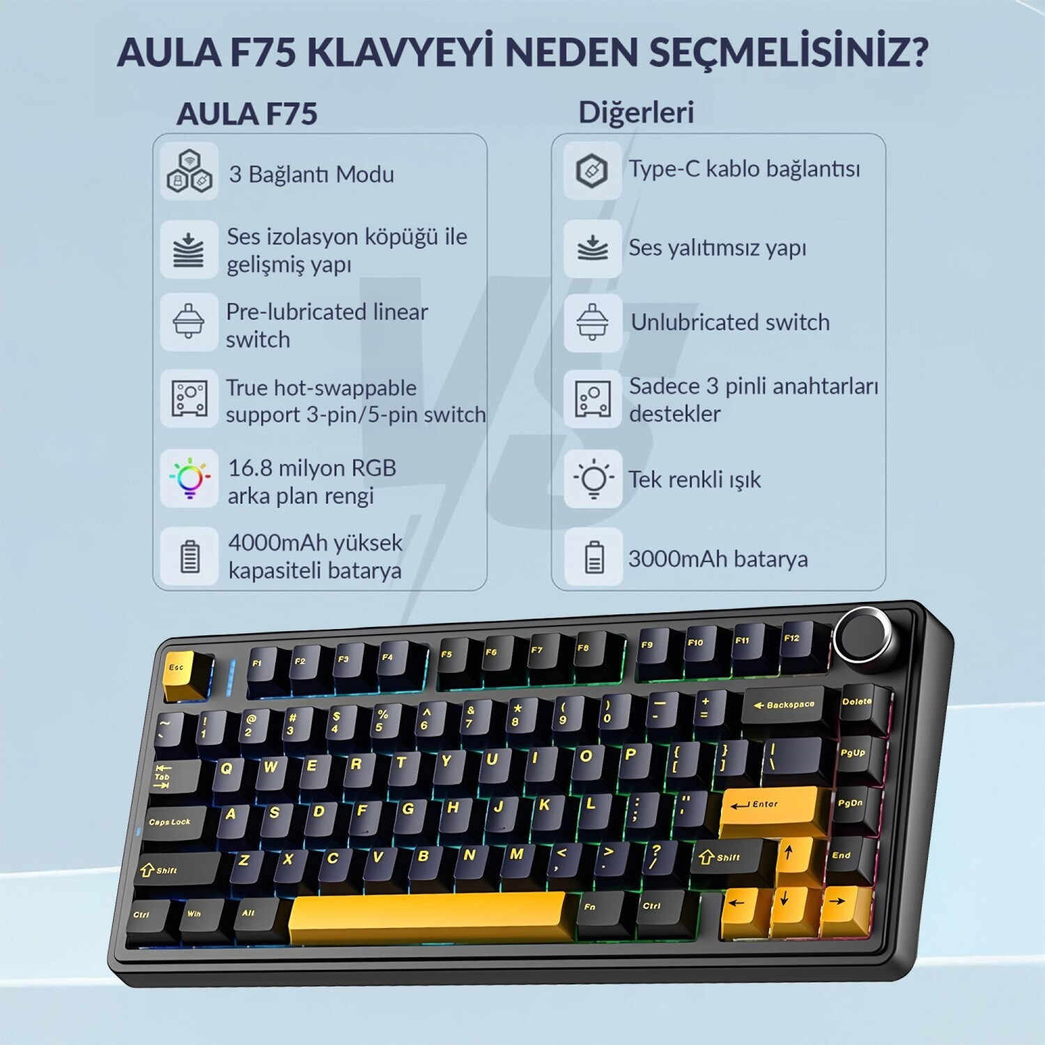 AULA F75 klavyenin diğerleriyle karşılaştırma tablosu ve altta klavye görseli.